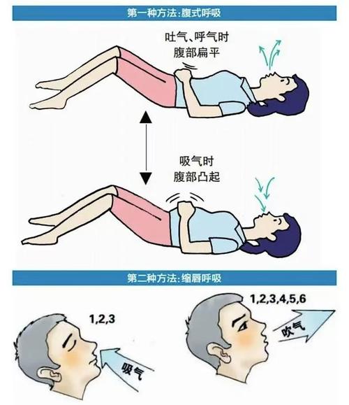 肺气不足最佳锻炼方法_腹式呼吸缩唇呼吸 改善肺气不足