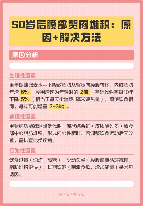腰两侧赘肉多是什么原因导致的_减掉后腰赘肉，健康生活从现在开始！