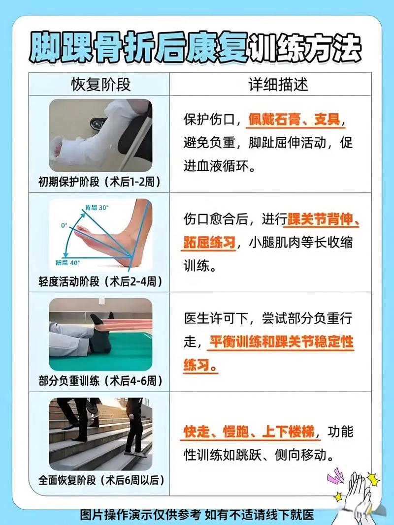 腿骨折后怎么康复训练_骨折康复是场马拉松，分阶段恢复功能